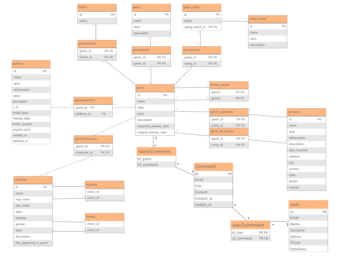 Gamepedia_UML.png
